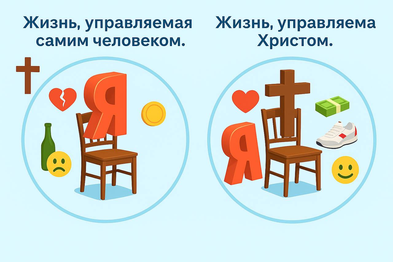 4. Круги жизни